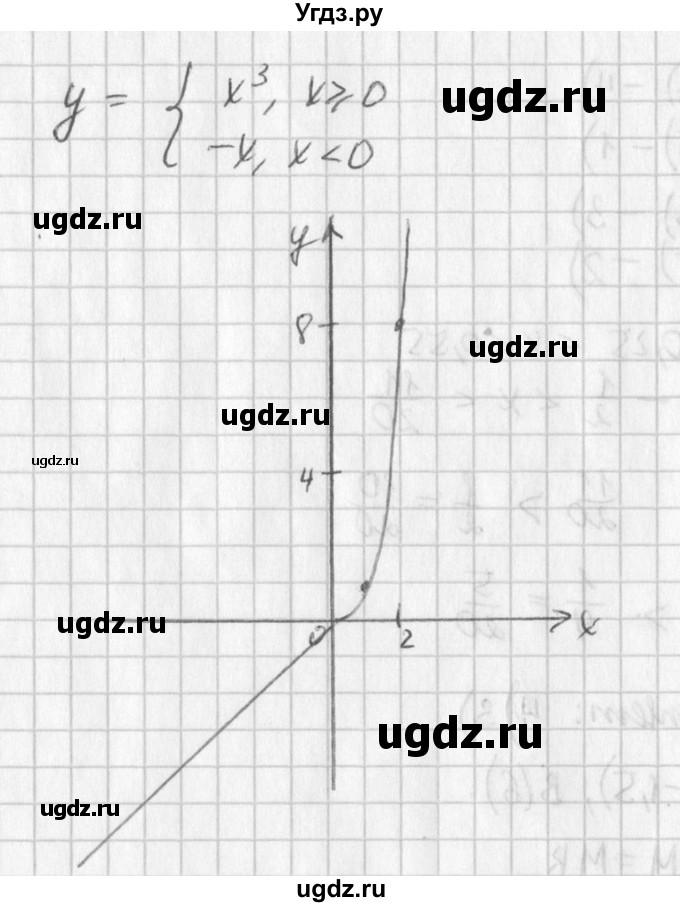 ГДЗ (Решебник к учебнику 2016) по алгебре 7 класс Г.В. Дорофеев / это надо уметь / страница 160 / 4(продолжение 2)