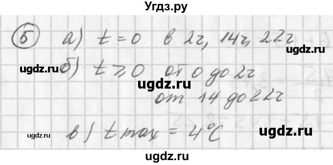 ГДЗ (Решебник к учебнику 2016) по алгебре 7 класс Г.В. Дорофеев / это надо уметь / страница 160 / 5