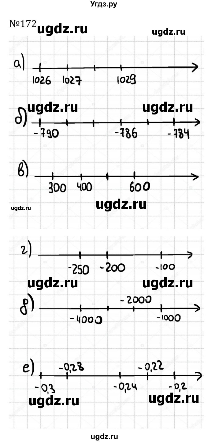 ГДЗ (Решебник к учебнику 2022) по алгебре 7 класс С.М. Никольский / номер / 172