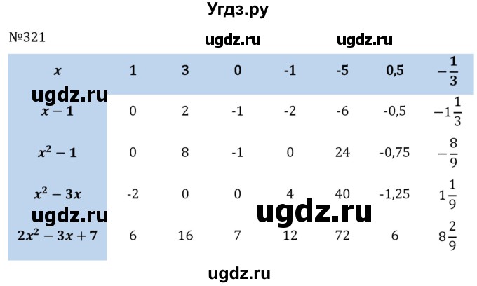 ГДЗ (Решебник к учебнику 2022) по алгебре 7 класс С.М. Никольский / номер / 321