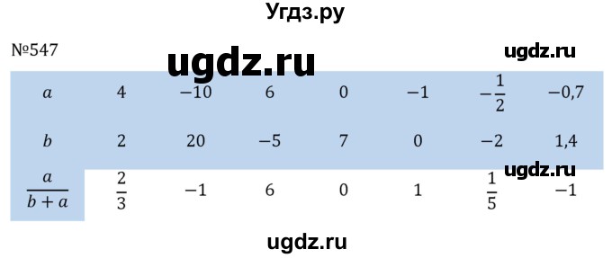 ГДЗ (Решебник к учебнику 2022) по алгебре 7 класс С.М. Никольский / номер / 547
