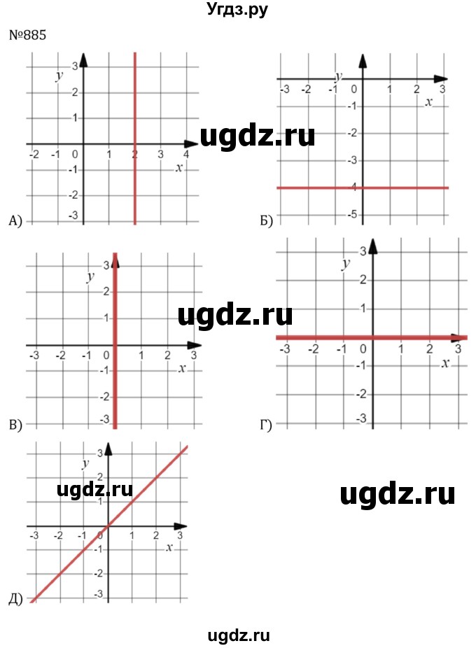 ГДЗ (Решебник к учебнику 2022) по алгебре 7 класс С.М. Никольский / номер / 885