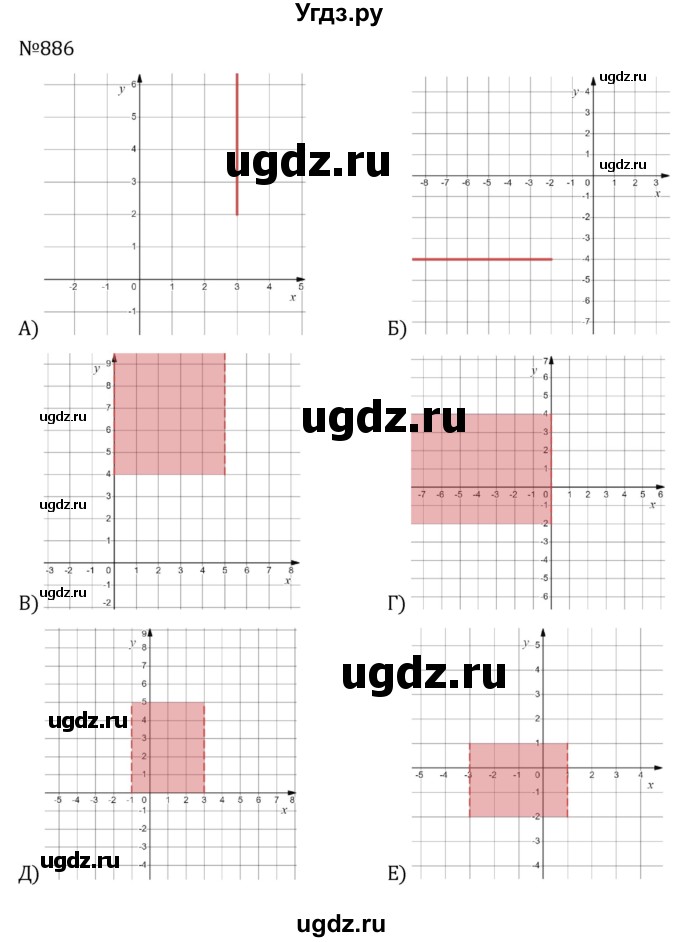 ГДЗ (Решебник к учебнику 2022) по алгебре 7 класс С.М. Никольский / номер / 886