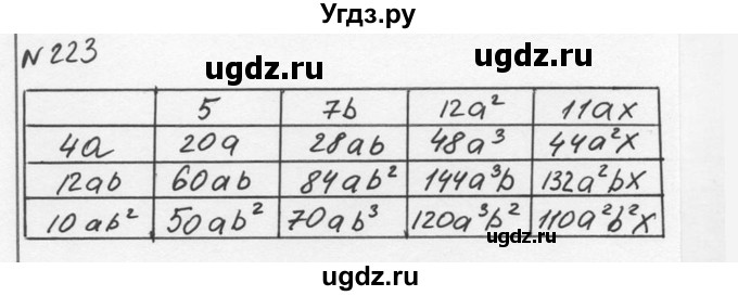ГДЗ (Решебник к учебнику 2015) по алгебре 7 класс С.М. Никольский / номер / 223