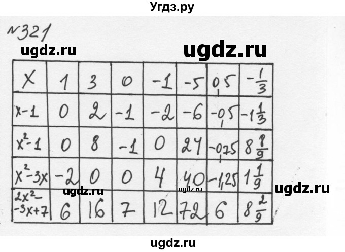 ГДЗ (Решебник к учебнику 2015) по алгебре 7 класс С.М. Никольский / номер / 321