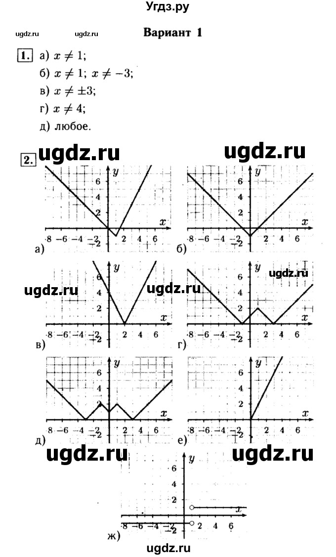 ГДЗ (Решебник) по алгебре 7 класс (самостоятельные и контрольные работы) А.П. Ершова / алгебра / самостоятельная работа / C-6 / Вариант 1