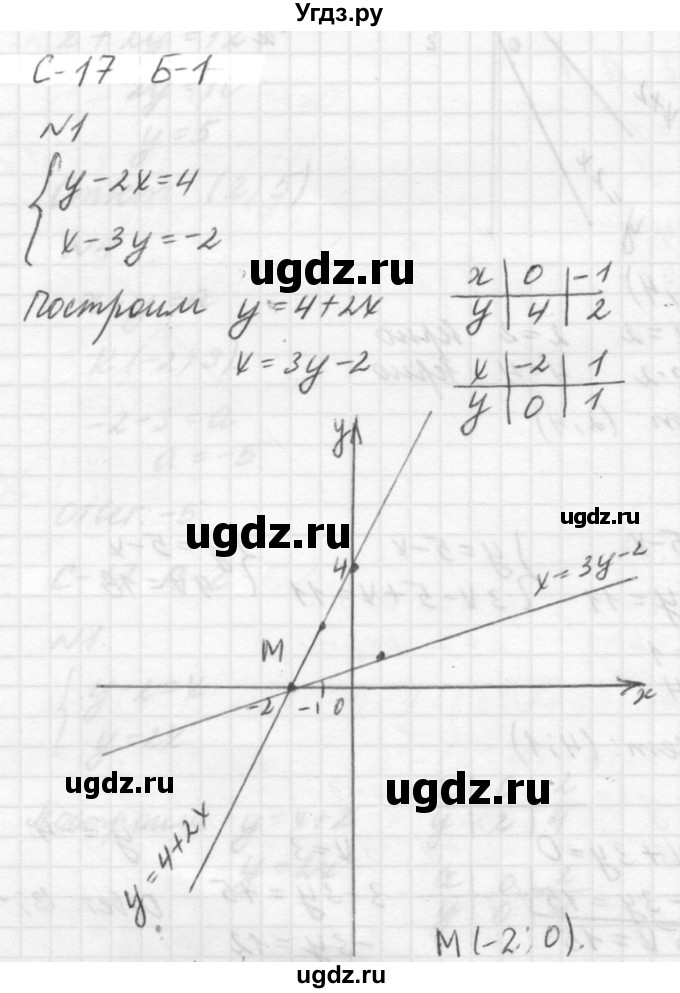 ГДЗ (решебник №2) по алгебре 7 класс (самостоятельные и контрольные работы) А.П. Ершова / алгебра / самостоятельная работа / C-17 / Б1