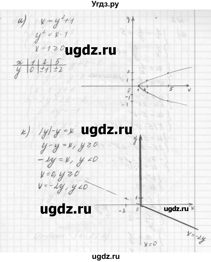 ГДЗ (решебник №2) по алгебре 7 класс (самостоятельные и контрольные работы) А.П. Ершова / алгебра / самостоятельная работа / C-19 / Вариант 2(продолжение 5)