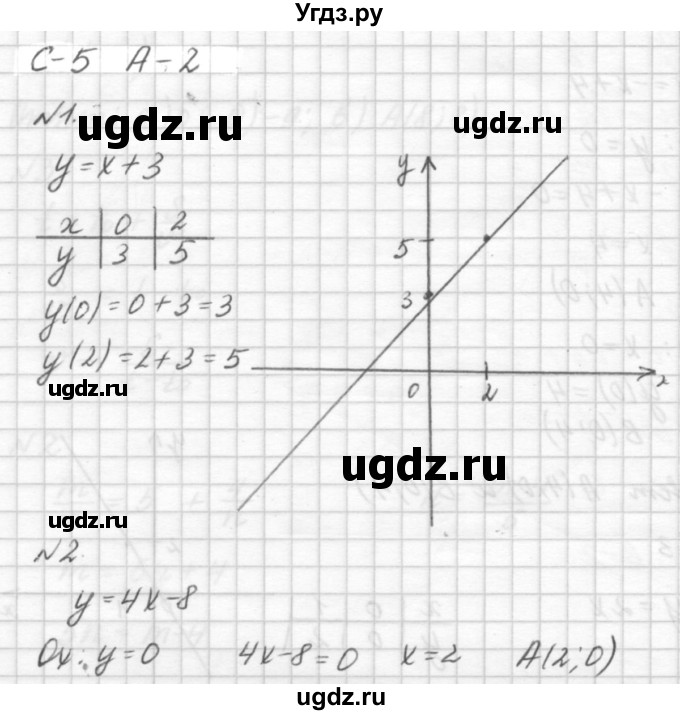 ГДЗ (решебник №2) по алгебре 7 класс (самостоятельные и контрольные работы) А.П. Ершова / алгебра / самостоятельная работа / C-5 / А2