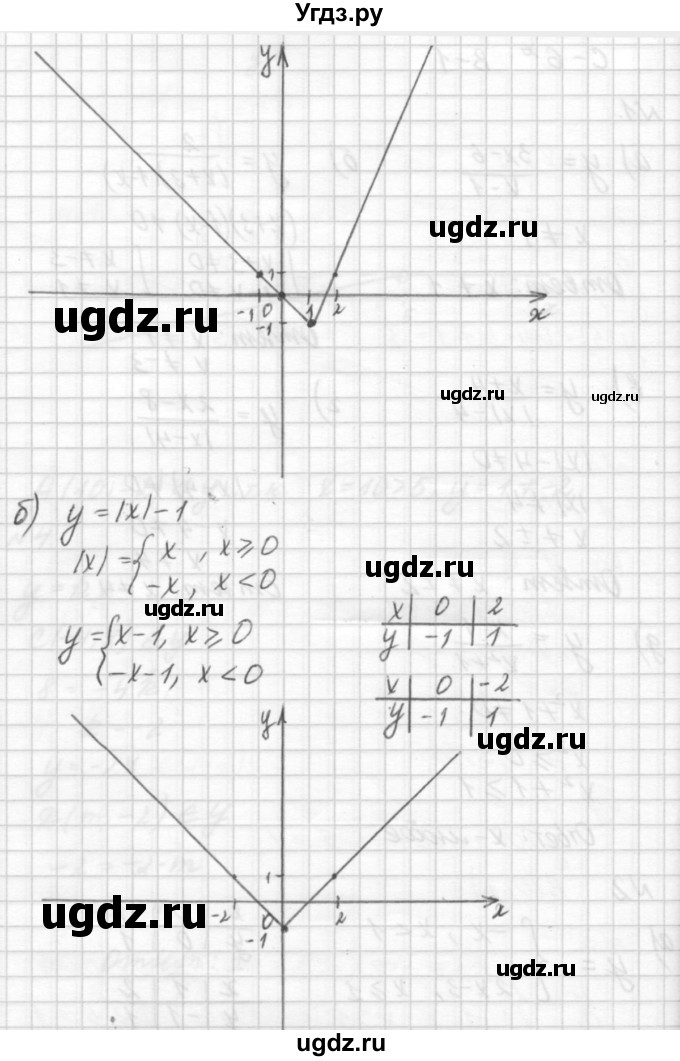 ГДЗ (решебник №2) по алгебре 7 класс (самостоятельные и контрольные работы) А.П. Ершова / алгебра / самостоятельная работа / C-6 / Вариант 1(продолжение 2)