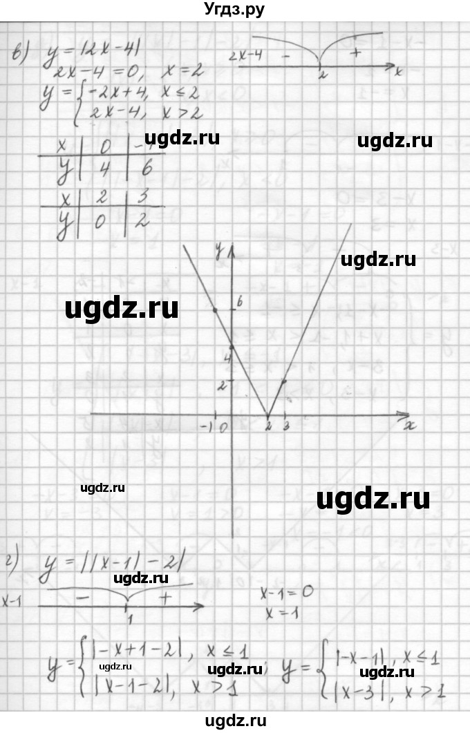 ГДЗ (решебник №2) по алгебре 7 класс (самостоятельные и контрольные работы) А.П. Ершова / алгебра / самостоятельная работа / C-6 / Вариант 1(продолжение 3)