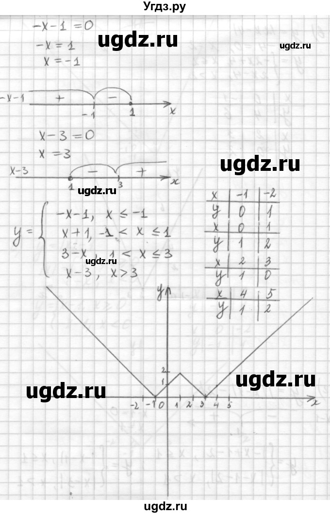 ГДЗ (решебник №2) по алгебре 7 класс (самостоятельные и контрольные работы) А.П. Ершова / алгебра / самостоятельная работа / C-6 / Вариант 1(продолжение 4)