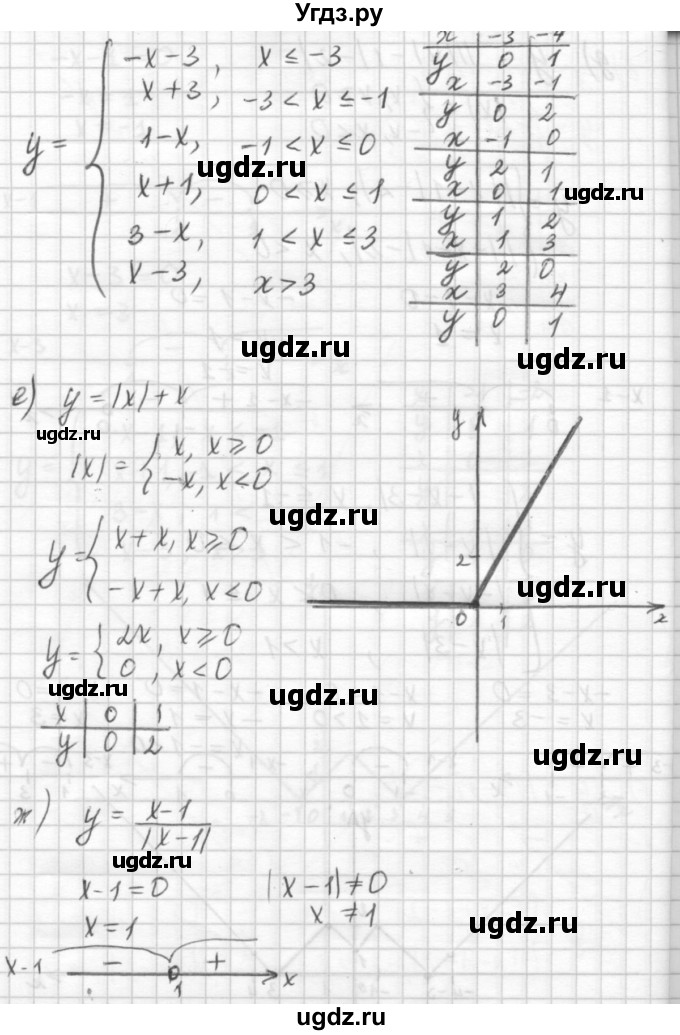 ГДЗ (решебник №2) по алгебре 7 класс (самостоятельные и контрольные работы) А.П. Ершова / алгебра / самостоятельная работа / C-6 / Вариант 1(продолжение 6)
