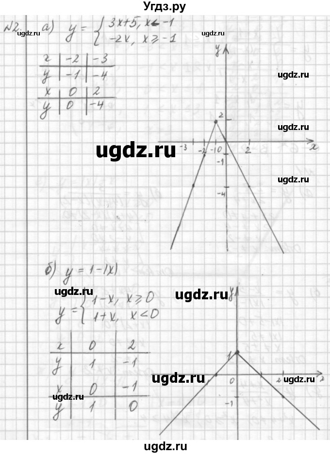 ГДЗ (решебник №2) по алгебре 7 класс (самостоятельные и контрольные работы) А.П. Ершова / алгебра / самостоятельная работа / C-6 / Вариант 2(продолжение 2)