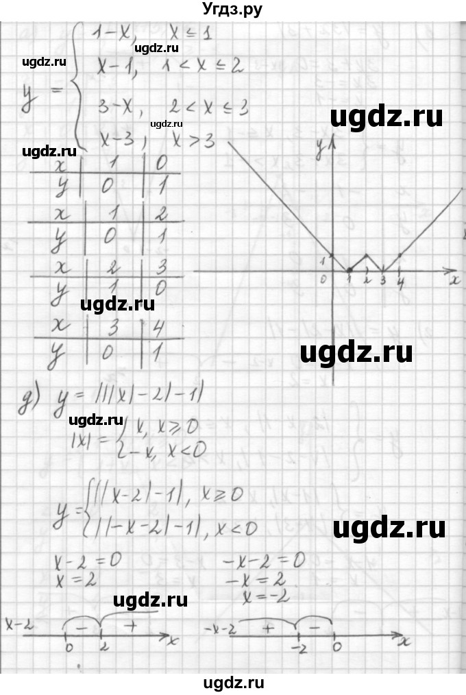 ГДЗ (решебник №2) по алгебре 7 класс (самостоятельные и контрольные работы) А.П. Ершова / алгебра / самостоятельная работа / C-6 / Вариант 2(продолжение 4)
