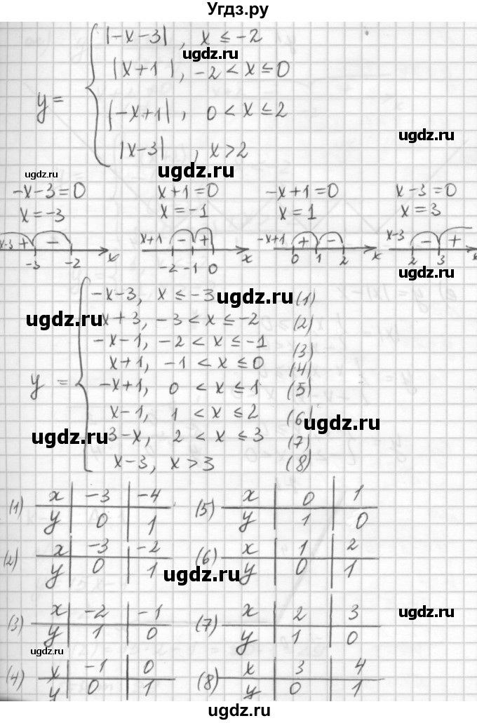 ГДЗ (решебник №2) по алгебре 7 класс (самостоятельные и контрольные работы) А.П. Ершова / алгебра / самостоятельная работа / C-6 / Вариант 2(продолжение 5)