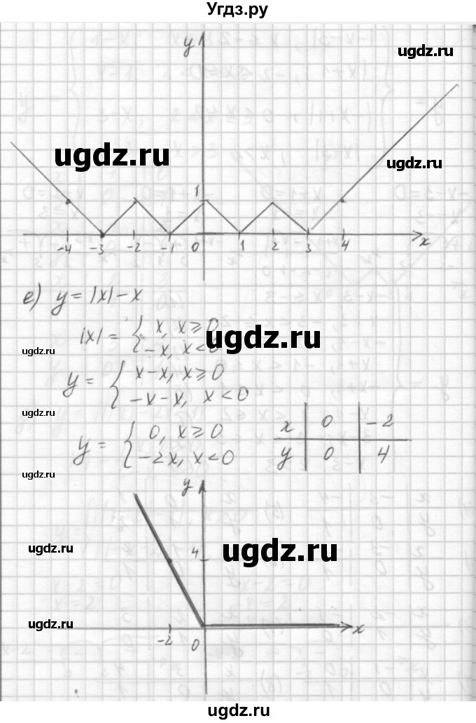 ГДЗ (решебник №2) по алгебре 7 класс (самостоятельные и контрольные работы) А.П. Ершова / алгебра / самостоятельная работа / C-6 / Вариант 2(продолжение 6)