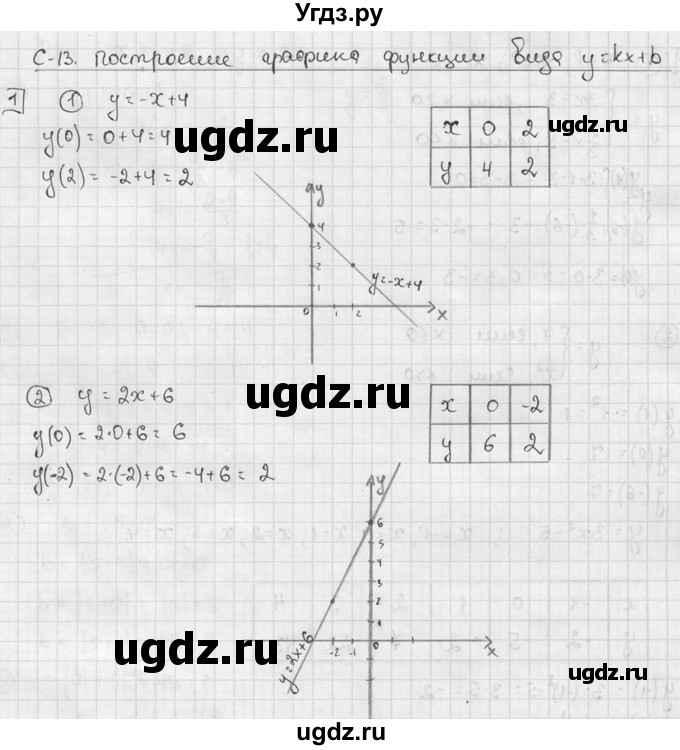 ГДЗ (решебник №2) по алгебре 7 класс (дидактические материалы) Л.И. Звавич / самостоятельная работа / вариант 1 / С-13 / 1