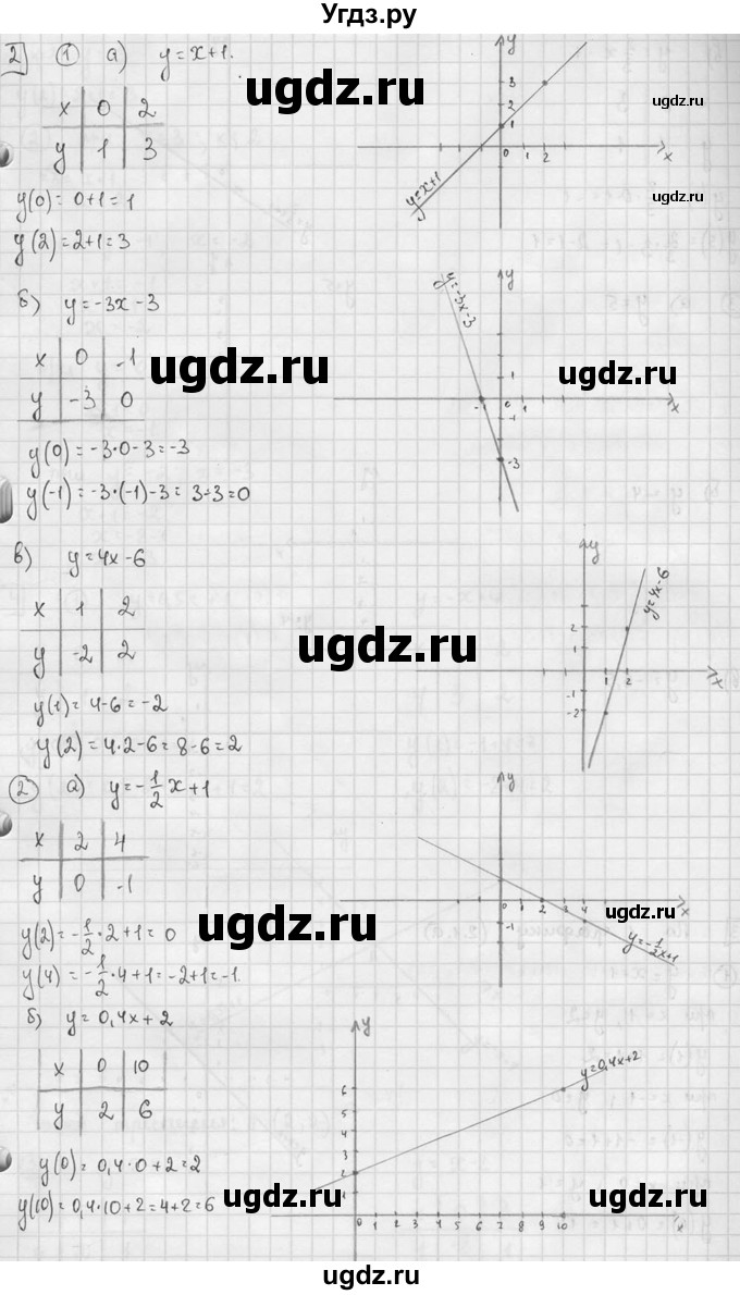 ГДЗ (решебник №2) по алгебре 7 класс (дидактические материалы) Л.И. Звавич / самостоятельная работа / вариант 1 / С-13 / 2