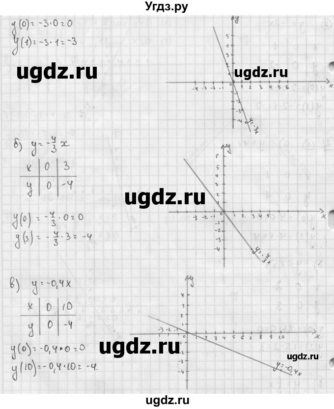 ГДЗ (решебник №2) по алгебре 7 класс (дидактические материалы) Л.И. Звавич / самостоятельная работа / вариант 1 / С-14 / 2(продолжение 2)