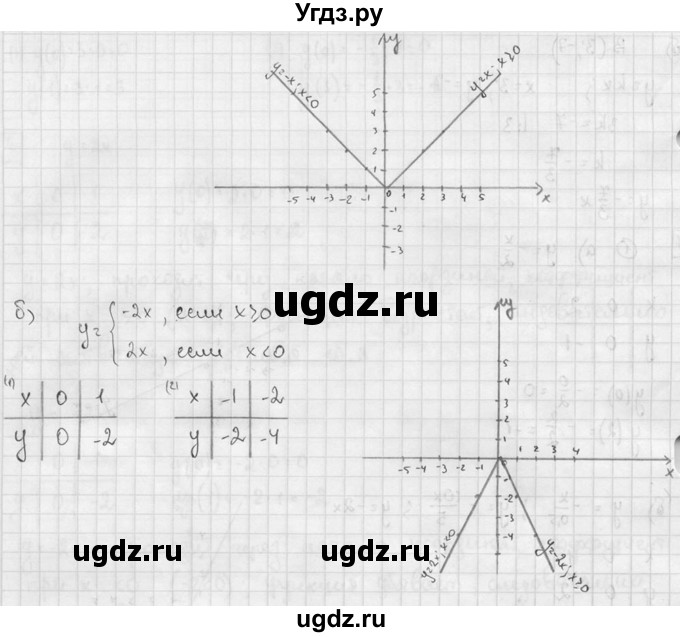ГДЗ (решебник №2) по алгебре 7 класс (дидактические материалы) Л.И. Звавич / самостоятельная работа / вариант 1 / С-14 / 7(продолжение 2)