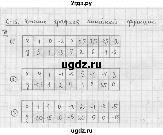 ГДЗ (решебник №2) по алгебре 7 класс (дидактические материалы) Л.И. Звавич / самостоятельная работа / вариант 1 / С-15 / 1