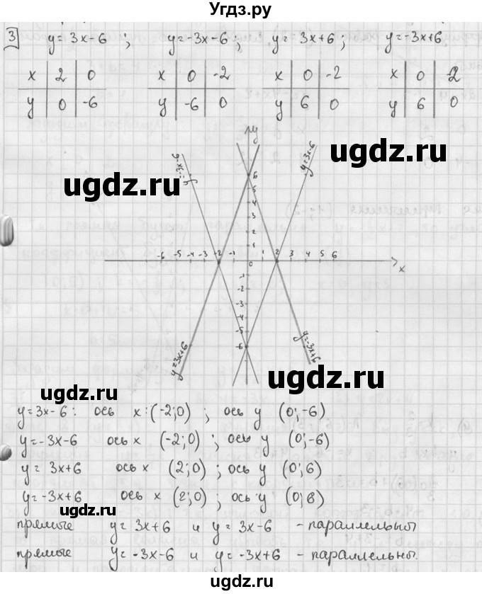 ГДЗ (решебник №2) по алгебре 7 класс (дидактические материалы) Л.И. Звавич / самостоятельная работа / вариант 1 / С-16 / 3