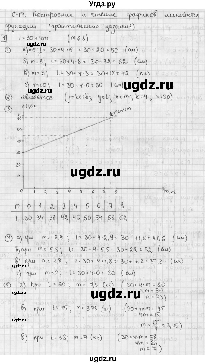 ГДЗ (решебник №2) по алгебре 7 класс (дидактические материалы) Л.И. Звавич / самостоятельная работа / вариант 1 / С-17 / 1