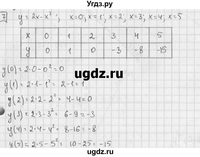 ГДЗ (решебник №2) по алгебре 7 класс (дидактические материалы) Л.И. Звавич / самостоятельная работа / вариант 2 / С-12 / 7