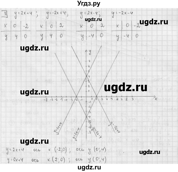 ГДЗ (решебник №2) по алгебре 7 класс (дидактические материалы) Л.И. Звавич / самостоятельная работа / вариант 2 / С-16 / 3