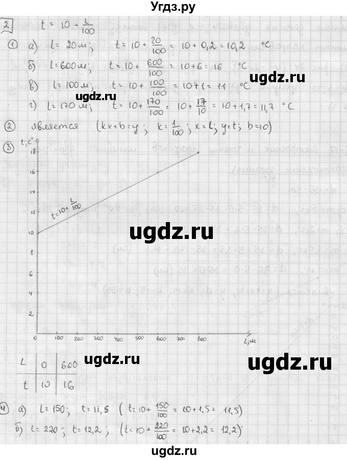 ГДЗ (решебник №2) по алгебре 7 класс (дидактические материалы) Л.И. Звавич / самостоятельная работа / вариант 2 / С-17 / 2