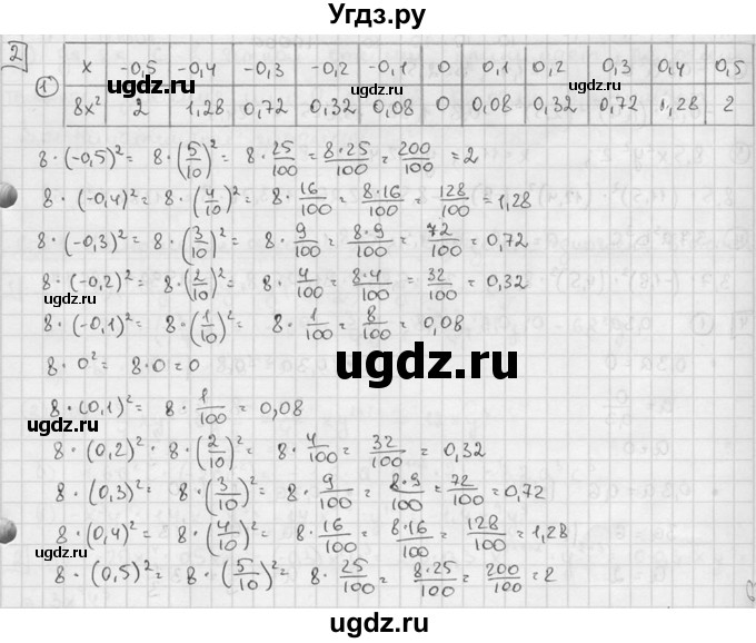 ГДЗ (решебник №2) по алгебре 7 класс (дидактические материалы) Л.И. Звавич / самостоятельная работа / вариант 2 / С-23 / 2