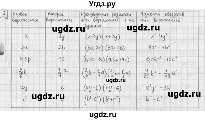 ГДЗ (решебник №2) по алгебре 7 класс (дидактические материалы) Л.И. Звавич / самостоятельная работа / вариант 2 / С-40 / 2