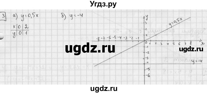 ГДЗ (решебник №2) по алгебре 7 класс (дидактические материалы) Л.И. Звавич / контрольная работа / К-3 / вариант 2 / 3