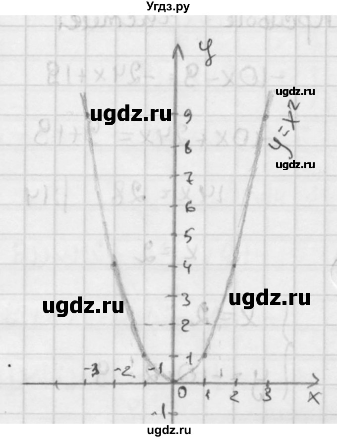 ГДЗ (решебник №2) по алгебре 7 класс (дидактические материалы) Л.И. Звавич / контрольная работа / К-4 / вариант 1 / 4(продолжение 2)