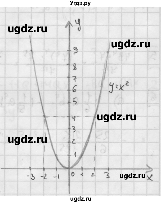 ГДЗ (решебник №2) по алгебре 7 класс (дидактические материалы) Л.И. Звавич / контрольная работа / К-4 / вариант 2 / 4(продолжение 2)