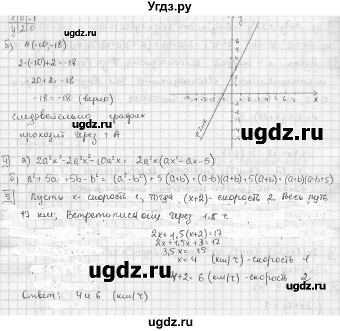 ГДЗ (решебник №2) по алгебре 7 класс (дидактические материалы) Л.И. Звавич / итоговая контрольная работа / ИК-1 / В3(продолжение 2)