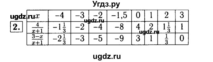 ГДЗ (решебник №1) по алгебре 7 класс (дидактические материалы) Л.И. Звавич / самостоятельная работа / вариант 1 / С-51 / 2