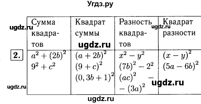 ГДЗ (решебник №1) по алгебре 7 класс (дидактические материалы) Л.И. Звавич / самостоятельная работа / вариант 2 / С-36 / 2