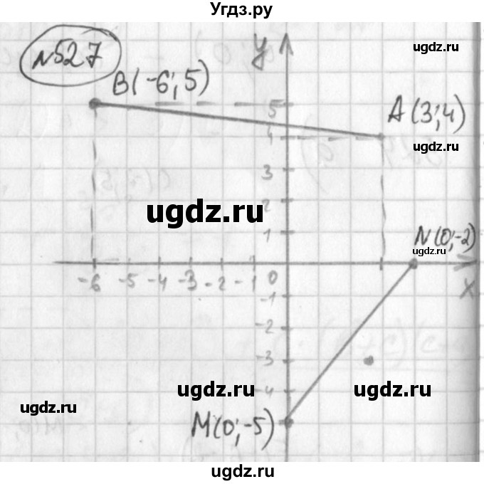 ГДЗ (Решебник №1) по алгебре 7 класс Ш.А. Алимов / номер номер / 527
