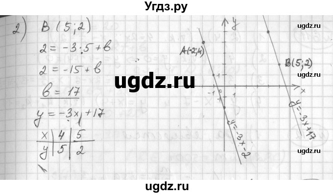 ГДЗ (Решебник №1) по алгебре 7 класс Ш.А. Алимов / номер номер / 609(продолжение 2)