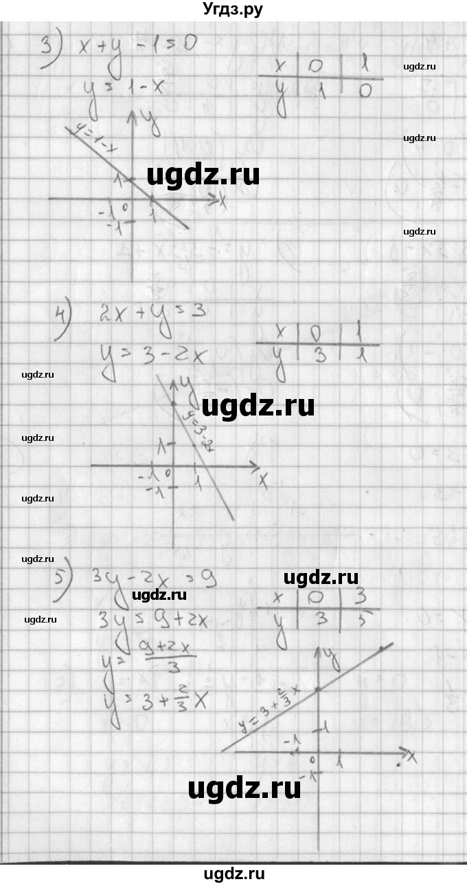 ГДЗ (Решебник №1) по алгебре 7 класс Ш.А. Алимов / номер номер / 771(продолжение 2)