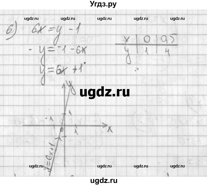 ГДЗ (Решебник №1) по алгебре 7 класс Ш.А. Алимов / номер номер / 771(продолжение 3)