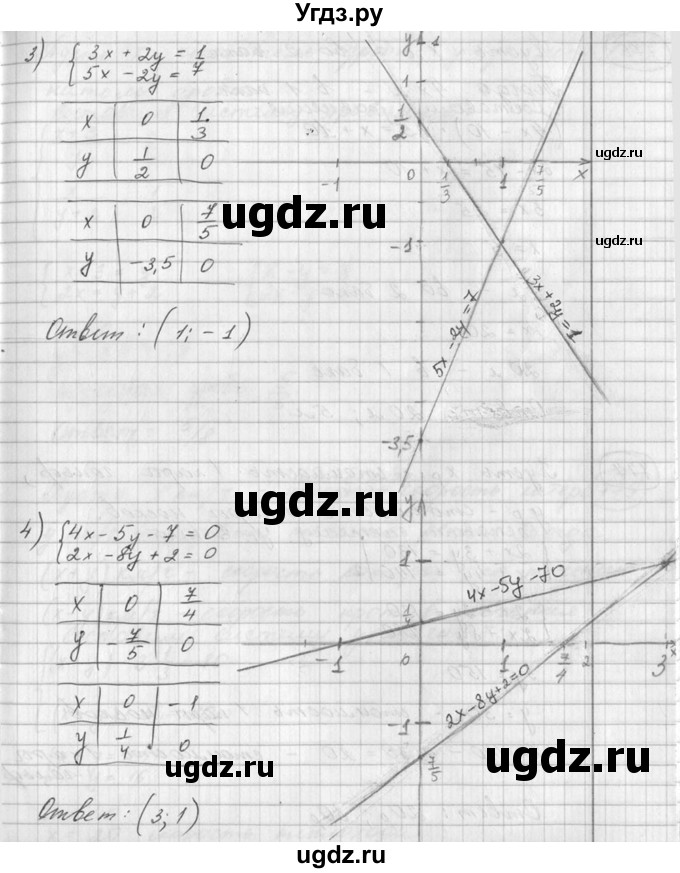 ГДЗ (Решебник №1) по алгебре 7 класс Ш.А. Алимов / номер номер / 775(продолжение 2)