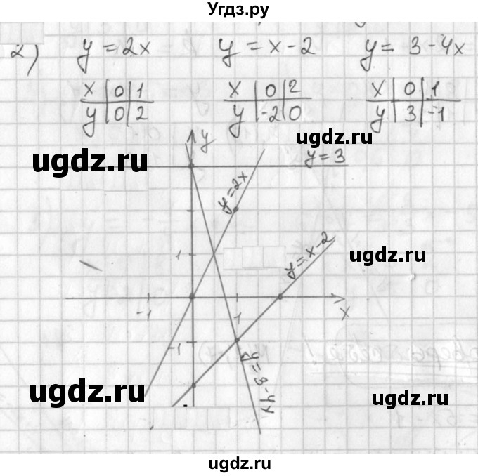 ГДЗ (Решебник №1) по алгебре 7 класс Ш.А. Алимов / проверь себя / страница 145 номер / 2