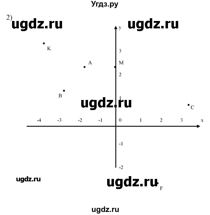 ГДЗ (Решебник №2) по алгебре 7 класс Ш.А. Алимов / номер номер / 524(продолжение 2)