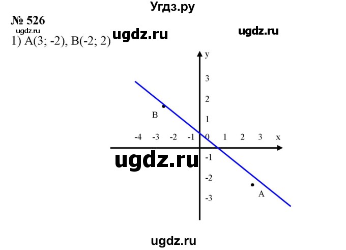 ГДЗ (Решебник №2) по алгебре 7 класс Ш.А. Алимов / номер номер / 526