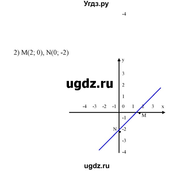 ГДЗ (Решебник №2) по алгебре 7 класс Ш.А. Алимов / номер номер / 526(продолжение 2)