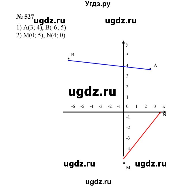 ГДЗ (Решебник №2) по алгебре 7 класс Ш.А. Алимов / номер номер / 527