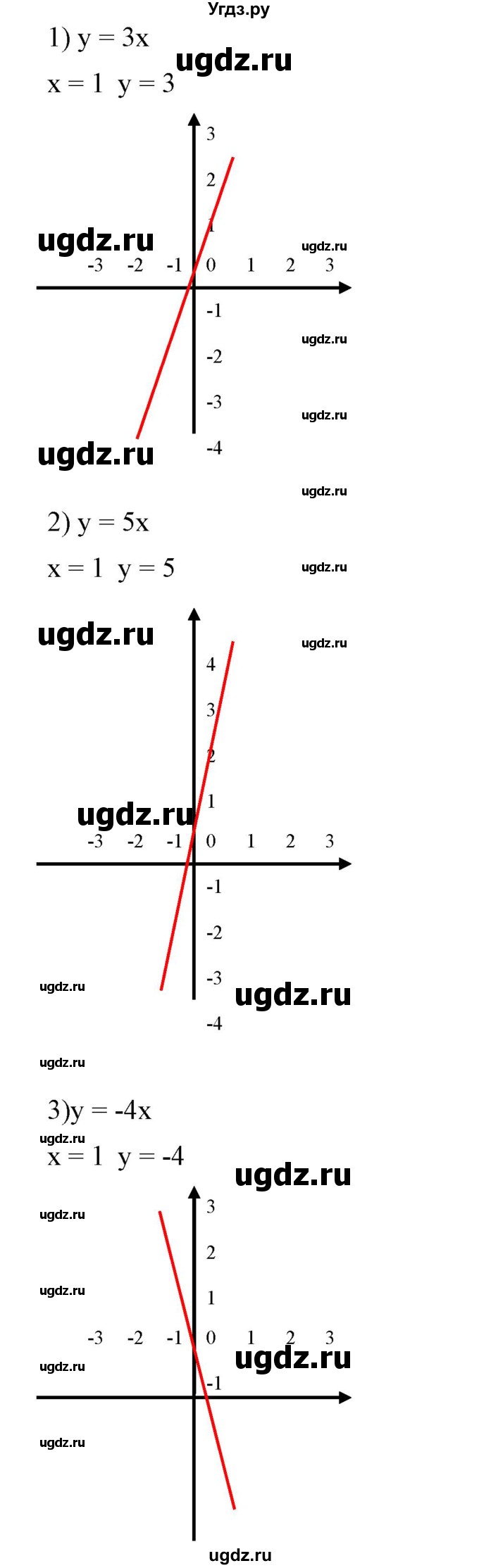 ГДЗ (Решебник №2) по алгебре 7 класс Ш.А. Алимов / номер номер / 558(продолжение 2)